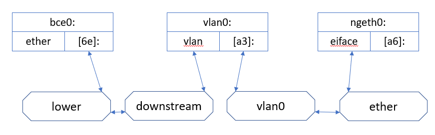 netgraph